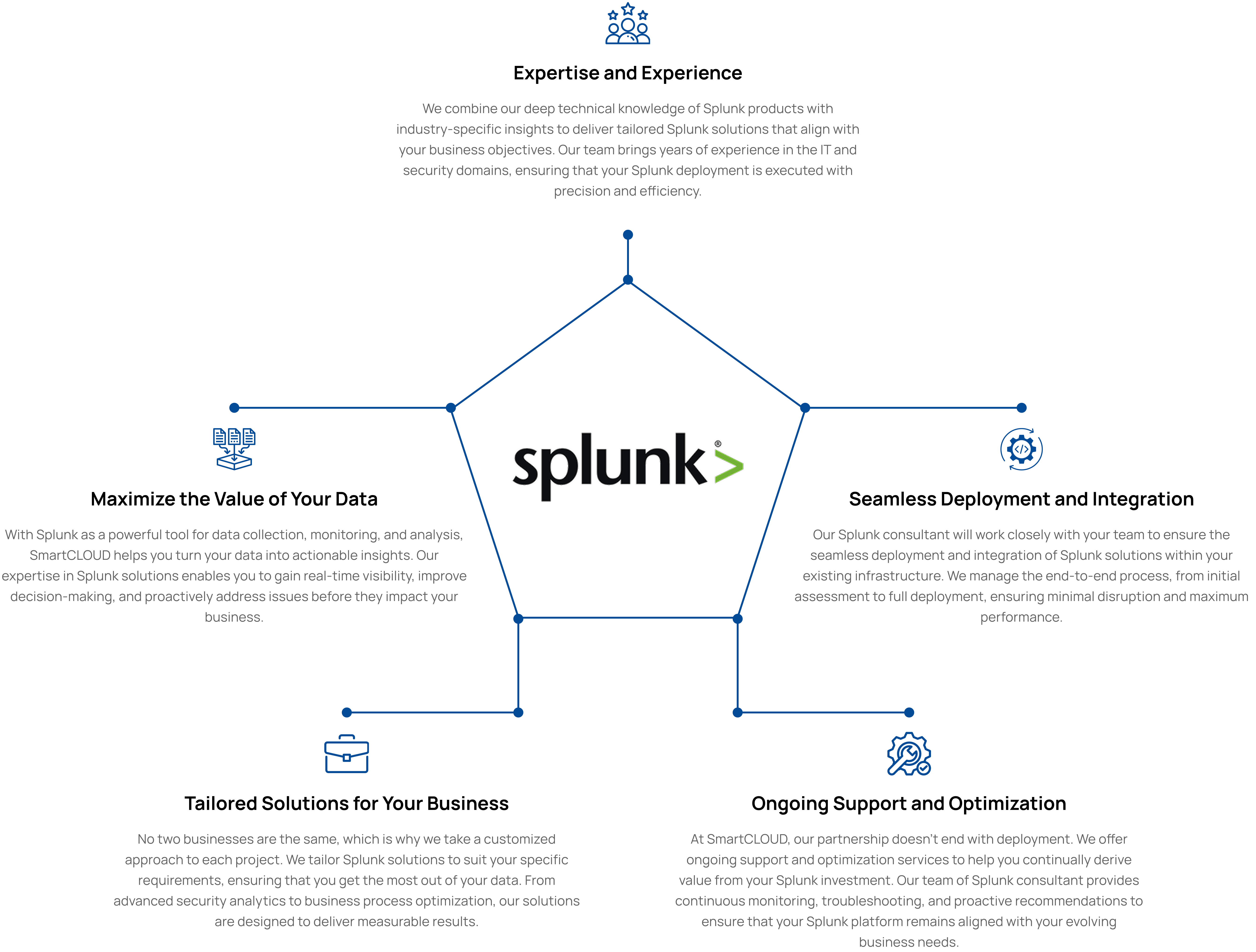 Splunk solutions in Brisbane