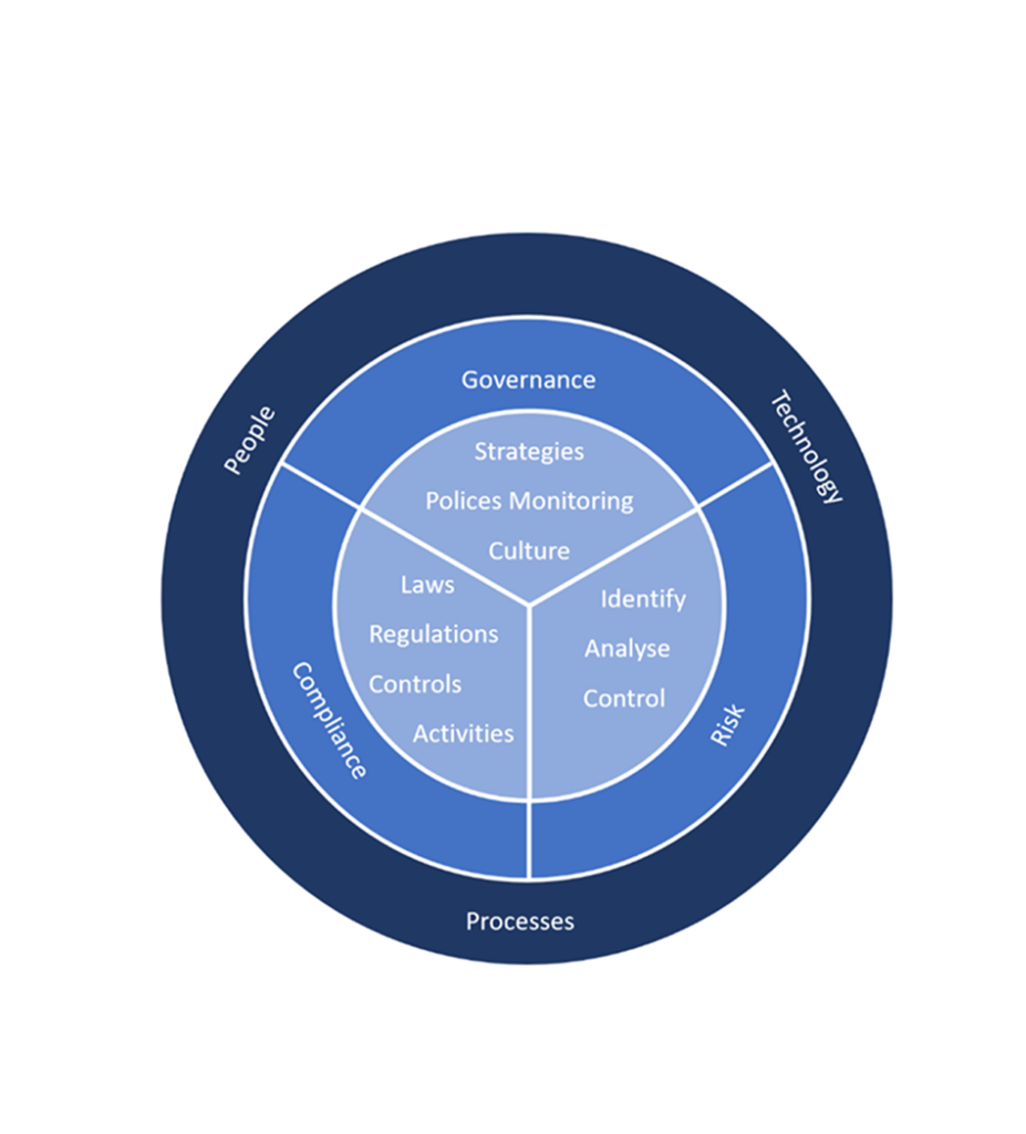 cloud governance solutions in Brisbane