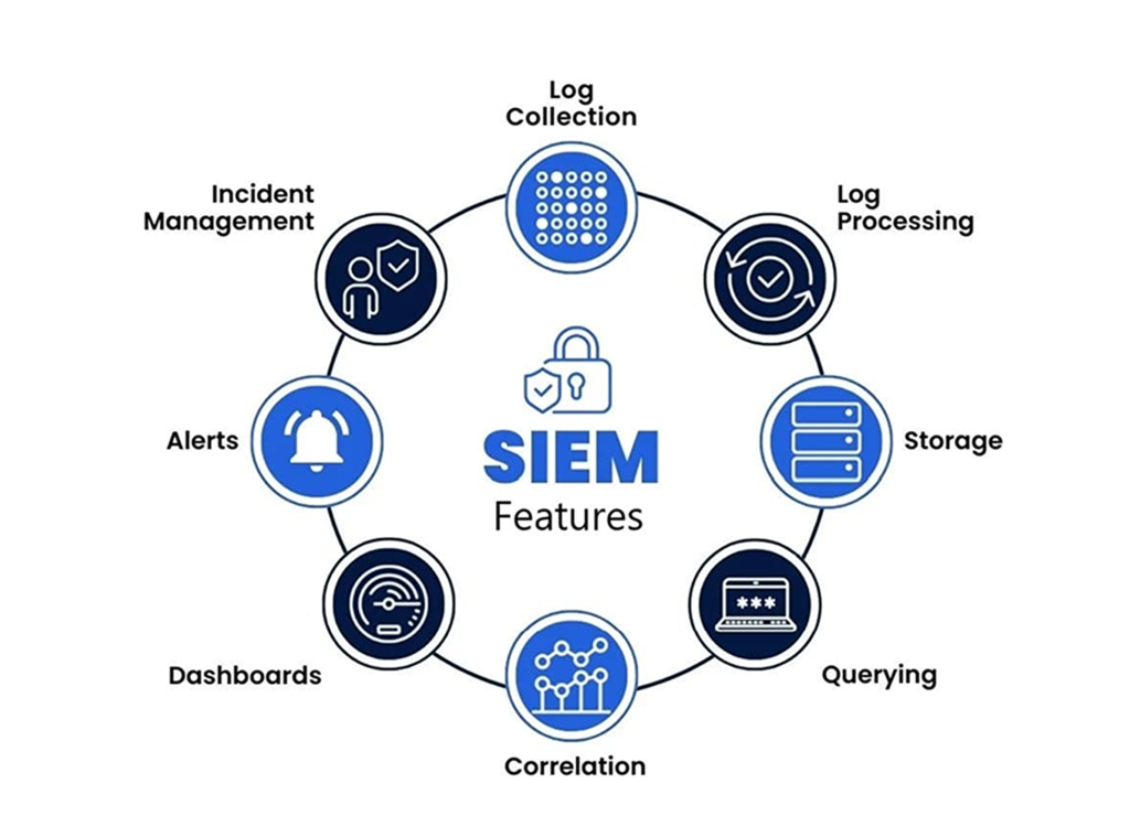 siem solution in Brisbane